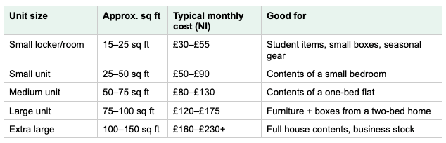 2026 comparison table of unit sizes and prices in Northern Ireland.